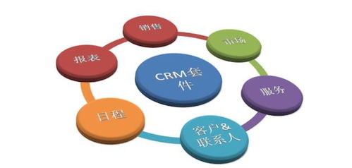 廣州CRM開發公司哪家好？全面解析與推薦